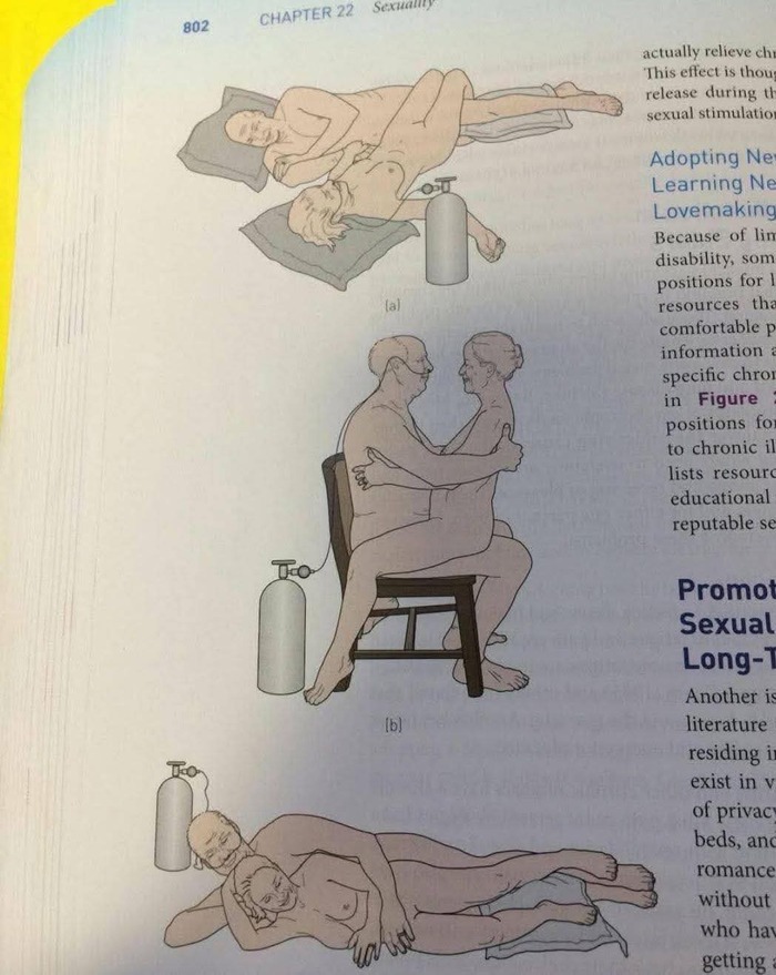 A guide for experienced Pikabu users - 18+, Humor, Black humor, Erotic, Hand-drawn erotica, Instructions, Kamasutra, Sex, Rules, Retirees, Pension reform, Elderly, Sarcasm, Irony, NSFW